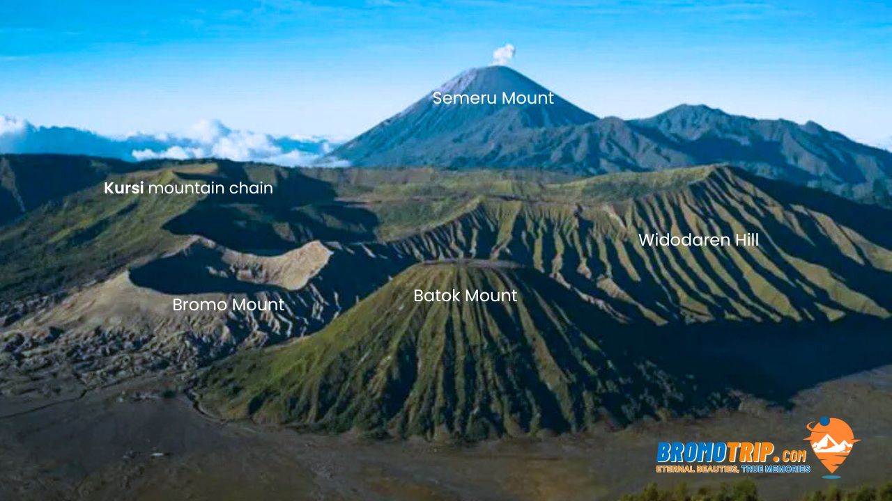Map Bromo Mount